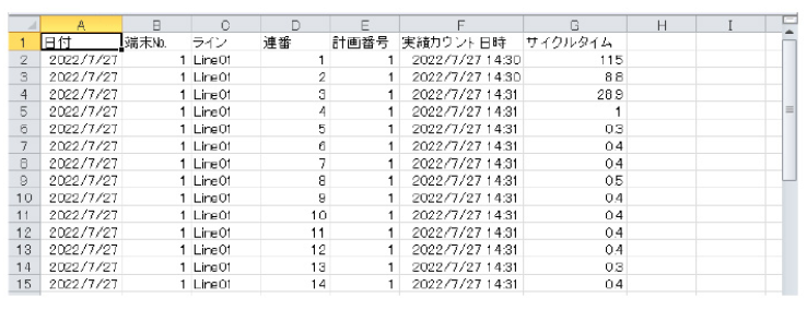 実績タクト履歴