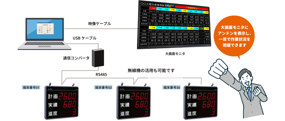 工程データ収集ソフト