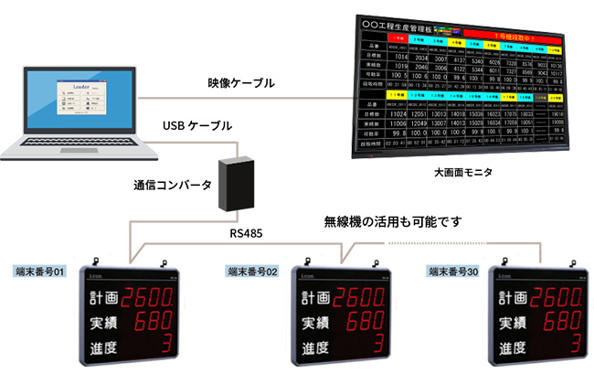 アンドン