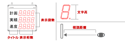 ラインナップ表記解説図