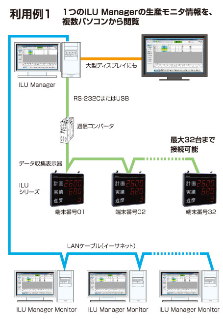 閲覧モニタの主な利用例1