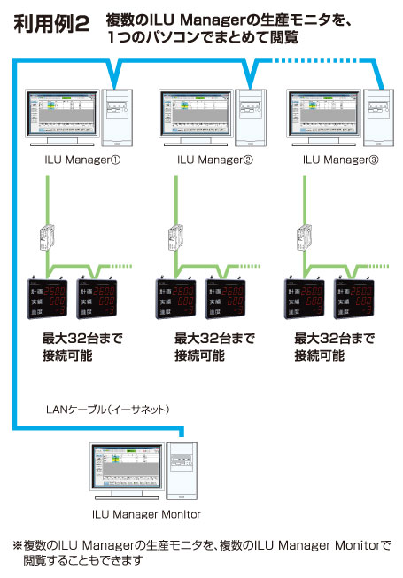 閲覧モニタの主な利用例2