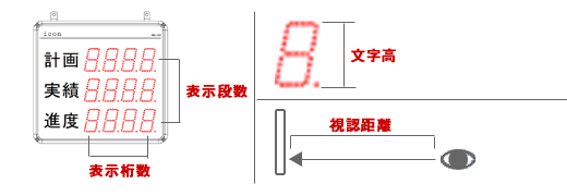 ラインナップ表記解説図