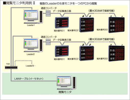 閲覧モニタの主な利用例2""